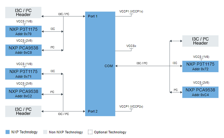 框图 - NXP Semiconductors P3S0210BQ-ARD 评估板